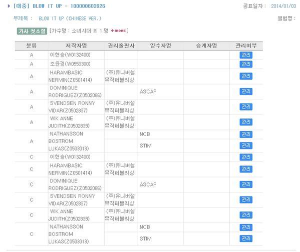 BdGw1MACcAAU4KR.jpg:large