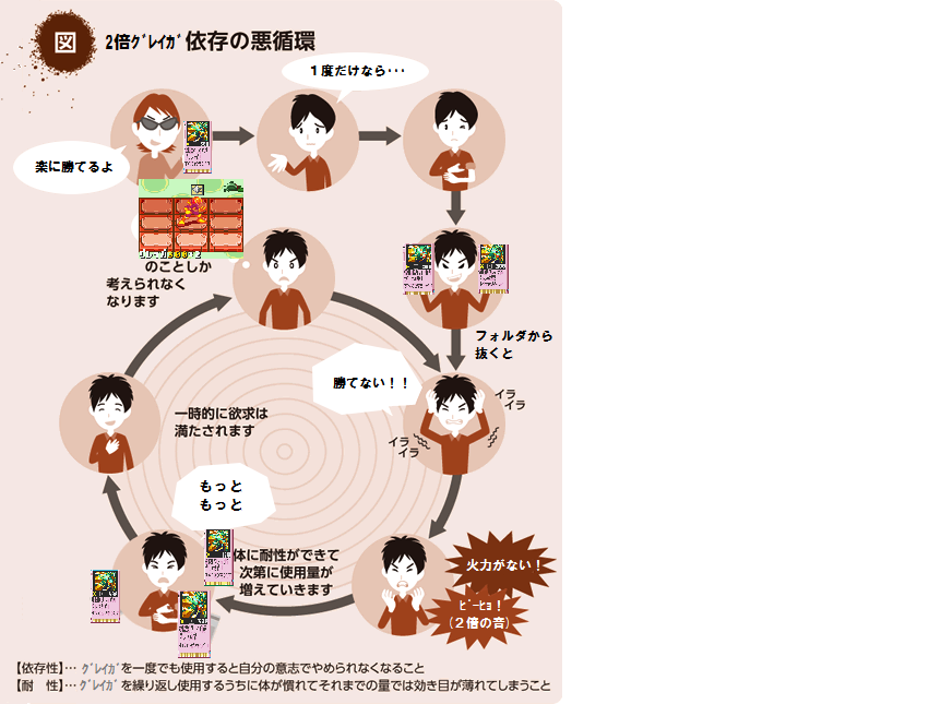 水煮マン ロックマンエグゼ6 2倍グレイガ依存の悪循環 Http T Co Sagygvarr7 Twitter