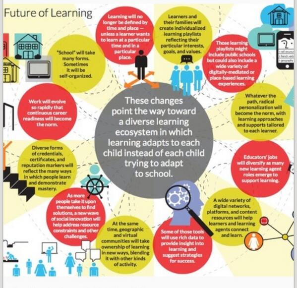 StudioKnutsford's tweet image. Studio@Knutsford will be encapsulating the essence of this through #pbl #professionalpartnerships #createframework