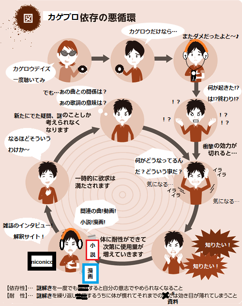 تويتر マインド武流 メカクシ団 エンワe39 على تويتر カゲプロ謎解き悪循環 Zh個人差があります Http T Co Nwmvlzhkbp