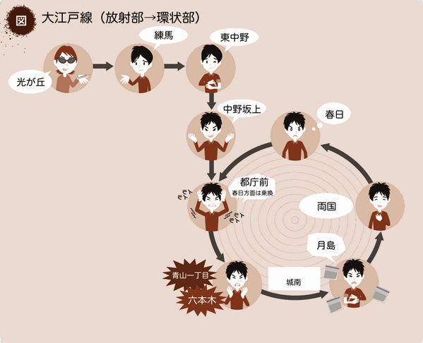 依存の悪循環 (2ページ目) - Togetter