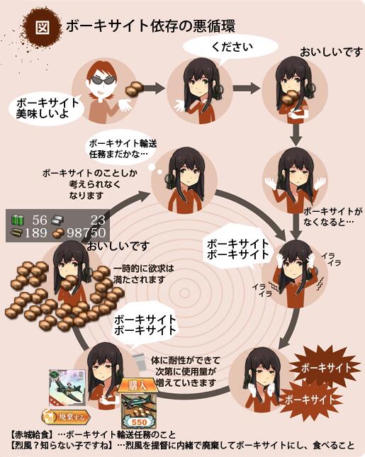 L ラムダ さあ 雑コラの時間だよ ボーキサイト依存の悪循環 ところで赤城さんってかわいいよね 艦これ Http T Co Dwlqcduuov