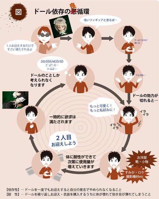 依存のtwitterイラスト検索結果 古い順 依存のtwitterイラスト検索結果 古い順