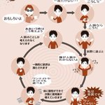 人狼ゲームを取り巻く様々な問題 課題点 14ページ目 Togetter 人狼ゲームを取り巻く様々な問題 課題点 14ページ目 Togetter