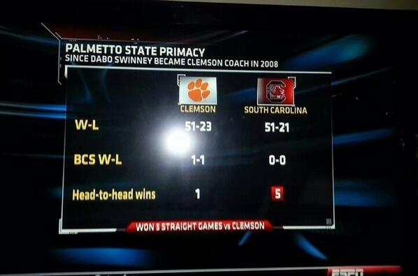 BeatClem's tweet photo. #Clemson wins BCS #OrangeBowl bowl, so naturally ESPN compares them to the #Gamecocks highlighing the #5peat http://t.co/BzX7VnemqL