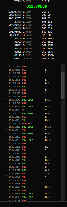 TheRealFontas's tweet photo. Lot's of sell orders for 1 BTC on GOX. Someone is being very sneaky...I'll take my 5% and walk for now... http://t.co/ZT3DfwEQnx
