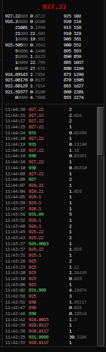 TheRealFontas's tweet photo. More 1 BTC sells... Big time pump and dump operations just got a whole lot smarter... http://t.co/huTnFhjimp
