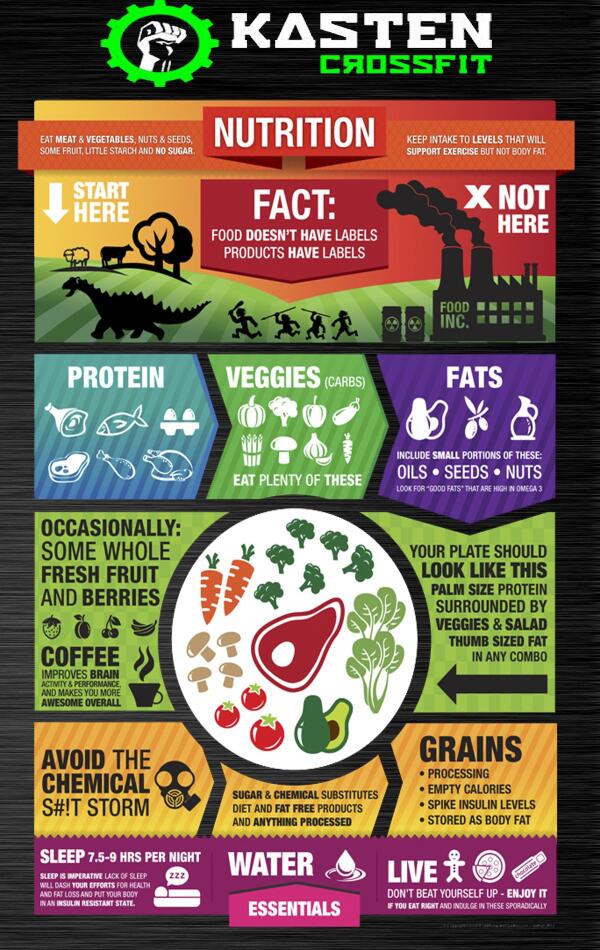 KastenTraining's tweet image. Algunos tips sobre nutricion paleo