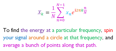 Tovkal's tweet image. #AltDevBlogADay &quot;Understanding the Fourier transform&quot; by @StuartRiffle altdevblogaday.com/2011/05/17/und…