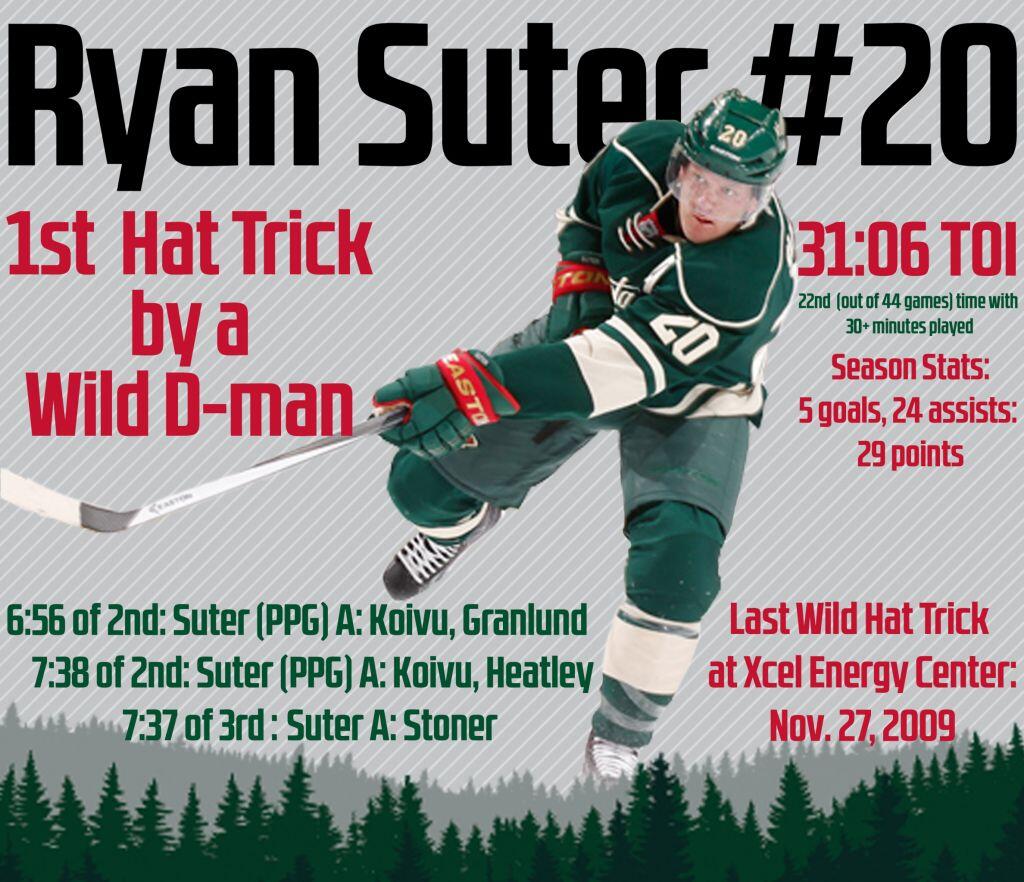 ryan suter hat trick