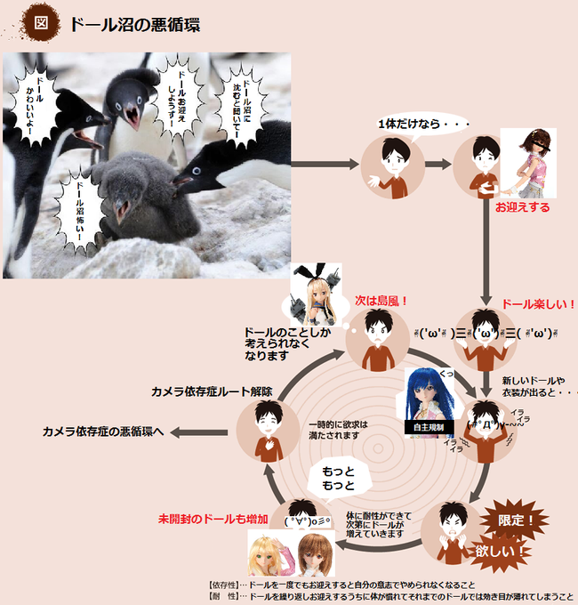 ドール沼のtwitterイラスト検索結果 古い順