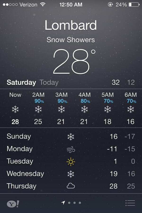 arthritiskid's tweet image. This is not working for me.... #arthritisproblems