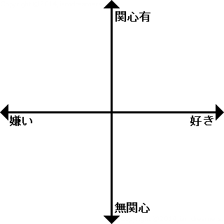 好きと嫌いと無関心の関係 Togetter 好きと嫌いと無関心の関係 Togetter
