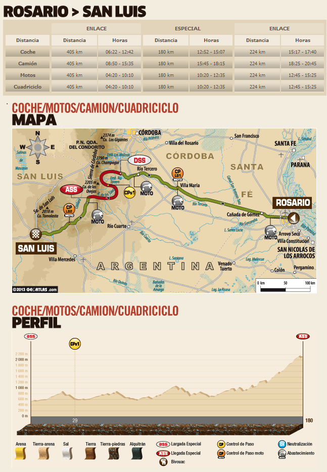 Rallye Raid Dakar Argentina - Bolivia - Chile 2014 [5-18 Enero] - Página 12 BdNT8xQCYAAQ-jV