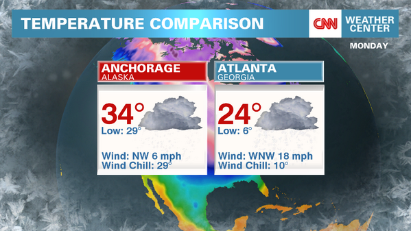 CNN's tweet photo. Looking for a warmer city than yours right now? You might want to try Anchorage. http://t.co/zN4xfCWU6c http://t.co/bDFUBzc5Kb...