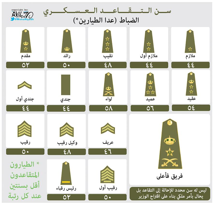 الرغبه والحذر 2007 edition