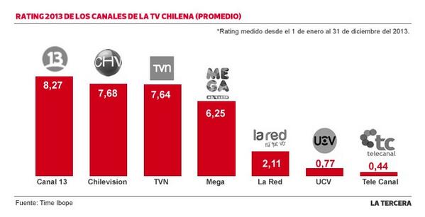 TeleseriesMEGA's tweet photo. #Rating2013 http://t.co/2y0XsVGsuY http://t.co/heZy2f7Kog