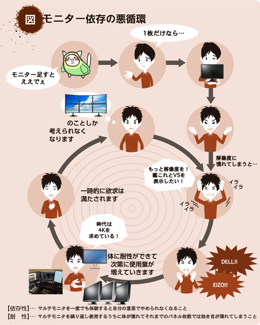 依存の悪循環 Togetter 依存の悪循環 Togetter