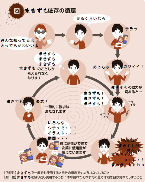 循環図のtwitterイラスト検索結果 循環図のtwitterイラスト検索結果