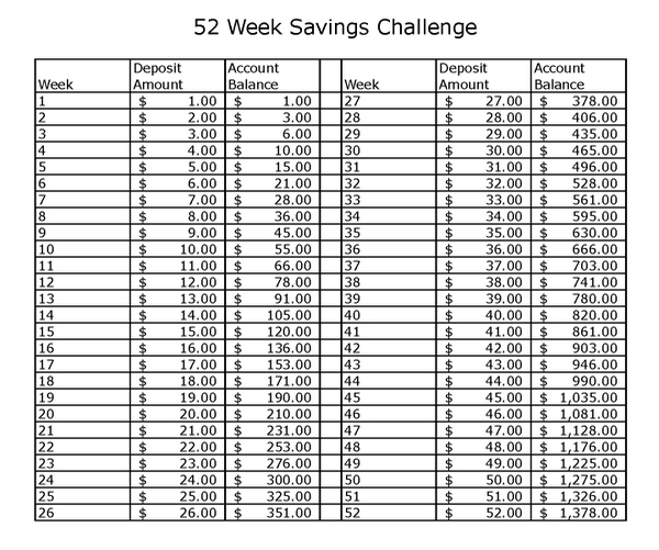 52 Week Challenge Chart