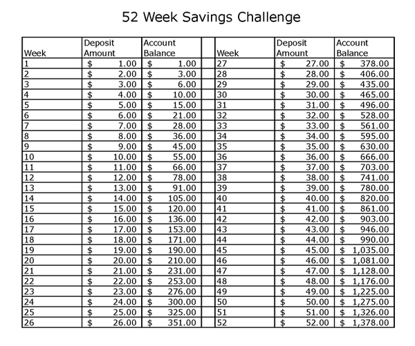 52 Week Money Challenge Chart With Dates