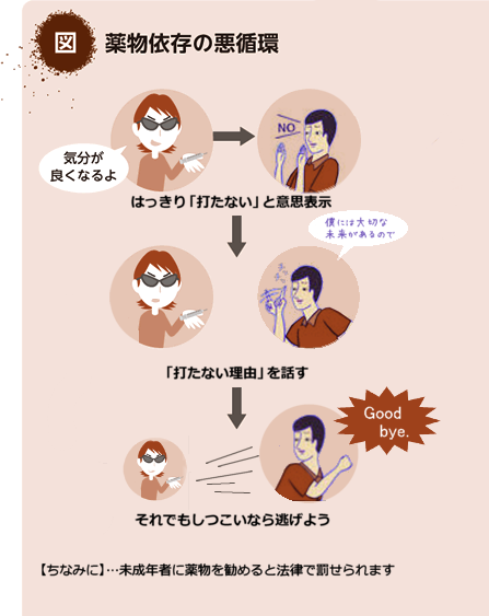 Twitter 上的 こびとら 薬物依存の悪循環 例の彼の場合 Http T Co Uhitzmlpvo Twitter