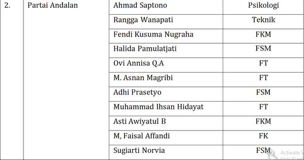 pemira_undip's tweet photo. buat @PartaiAndalan dapet 11 kursi senator ni sob http://t.co/lEb4YXgz4e