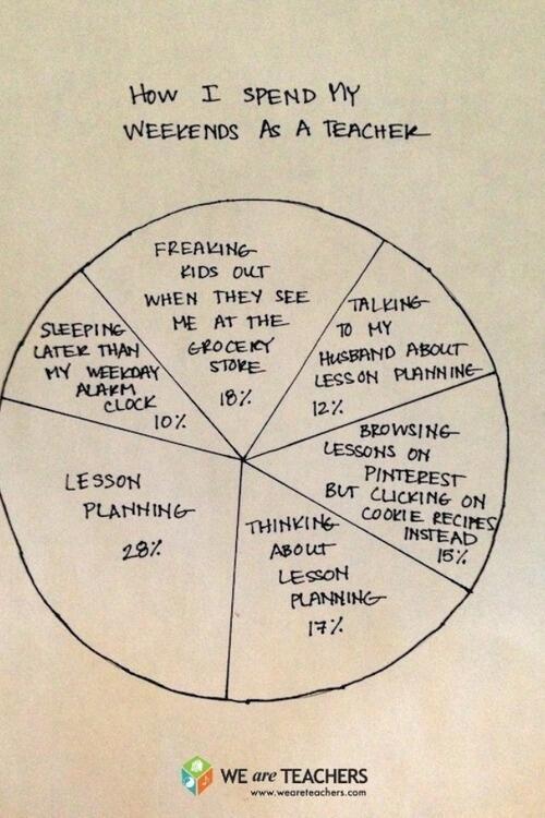 Center Of Math On Twitter How I Spend My Weekends As A Teacher Anyone Agree Mathjoke Bestof2013 Http T Co Sk9a0dkve9 Twitter