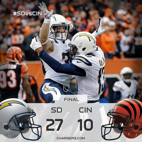 chargers's tweet photo. CHARGERS WIN! 

LISTEN LIVE: http://t.co/2UGAMBOaeB http://t.co/gXdO8QlAks
