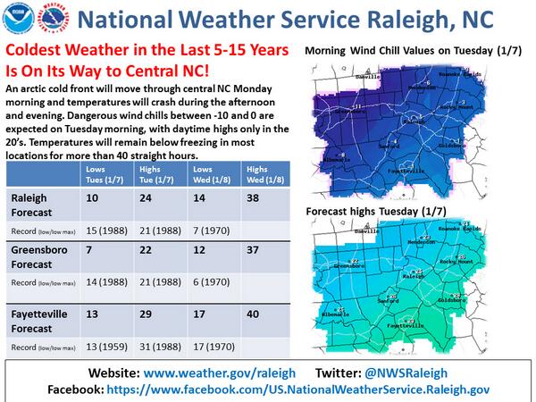 NWS Raleigh tweet media