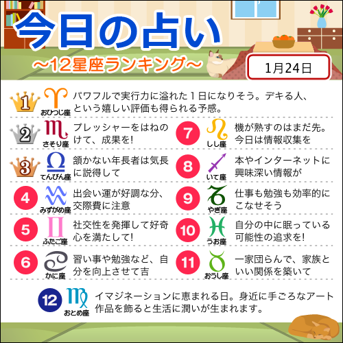 imuryouranai's tweet photo. 1月24日の12星座ランキング 

1位..おひつじ座 
2位.さそり座 
3位.てんびん座 

#今日の運勢 http://t.co/sdRddowkq7