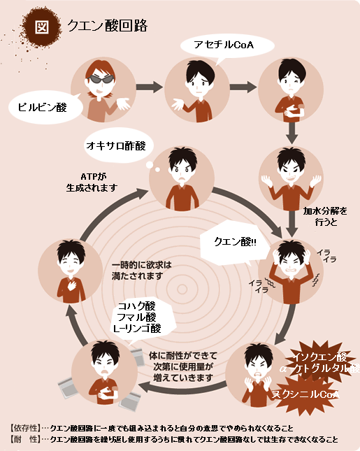 薬物依存の悪循環のtwitterイラスト検索結果 古い順 薬物依存の悪循環のtwitterイラスト検索結果 古い順