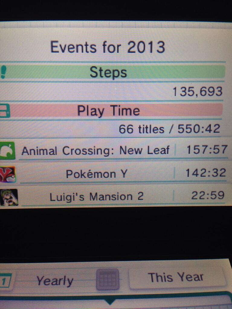 2013 - Your 3DS year in review. BdS8GoeCcAALlnt