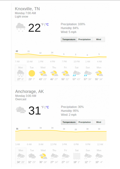mrsmarohn's tweet image. Is it colder today in Knoxville, TN or Anchorage, AK? #todaycold