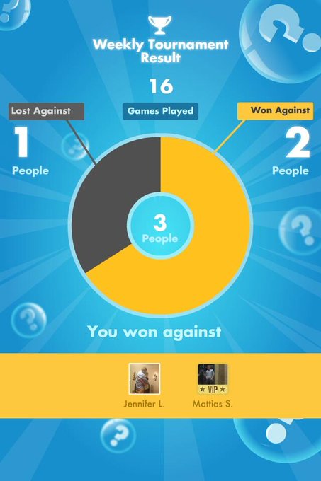 My #SongPop weekly Results: 2 out of 16 games WON! http://t.co/CNhgRiI5YJ<a href="/tag/songpop"class="tags">#SongPop</a>