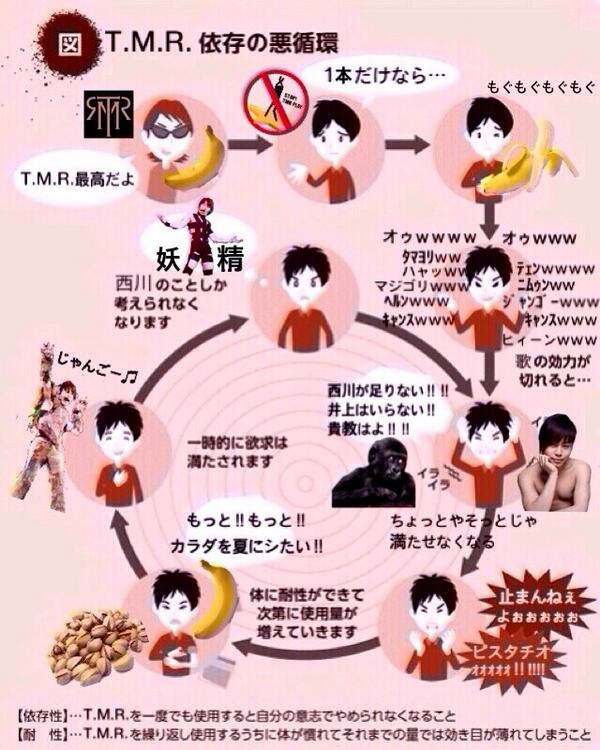 浅倉大介周辺の依存の悪循環まとめ Togetter