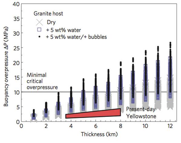 New clues about what might trigger volcanic eruptions wrd.cm/Kx9nnO