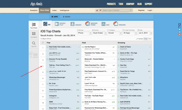 Talkray's tweet photo. Talkray ranked once again Top 5 iOS overall in Saudi Arabia! http://t.co/WPWMMyV5fR
