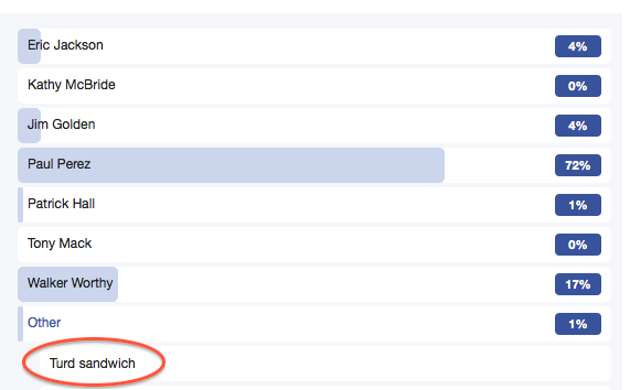 KennedyHopewell's tweet photo. @WalkerWorthyJR placed well in #TrentonElection's FaceBook poll #WORTHY4MAYOR! (FYI #TurdSandwich beat out Tony Mack) http://t.co/LOkf2ZTH39