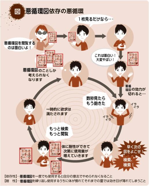 依存の悪循環 3ページ目 Togetter 依存の悪循環 3ページ目 Togetter