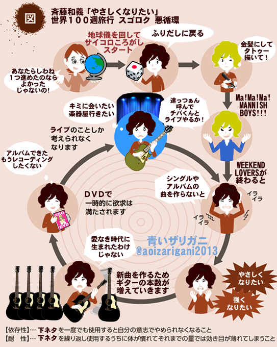 悪循環のtwitterイラスト検索結果