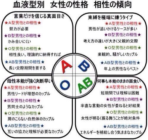 型 相性 血液 血液型の相性がいいランキングTOP5！異性の組み合わせや友情は？