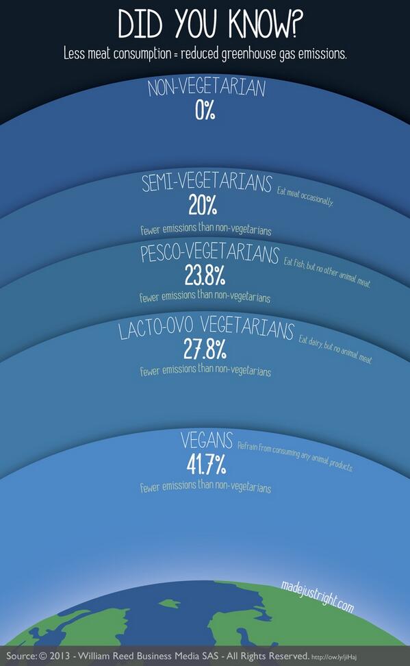 Reduce consumption. Pesco логотип. Pesco. Reduced consumption. Reduction of Greenhouse Gas emissions.