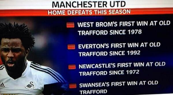 GetFootballNews's tweet photo. David Moyes a record breaker? http://t.co/2JD4zGScS6