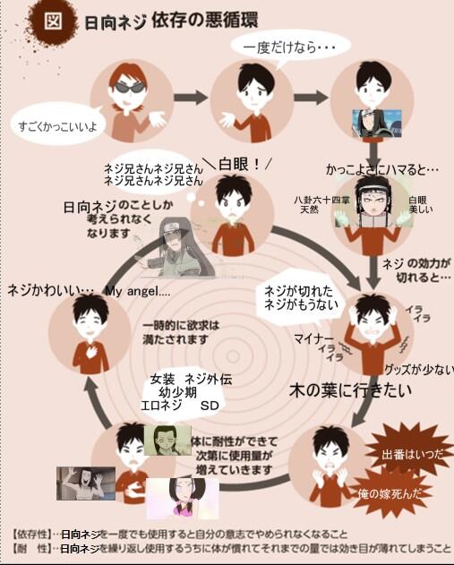 日向ネジのtwitterイラスト検索結果 古い順 日向ネジのtwitterイラスト検索結果 古い順