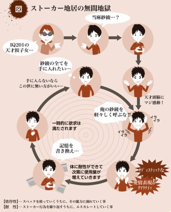 無間地獄のtwitterイラスト検索結果 古い順