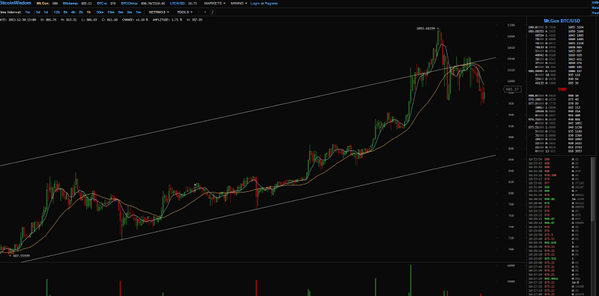 TheRealFontas's tweet photo. Last night's correction was overdue, I'm actually glad it happened it means the market is behaving properly :) http://t.co/DXzLyjfNHb