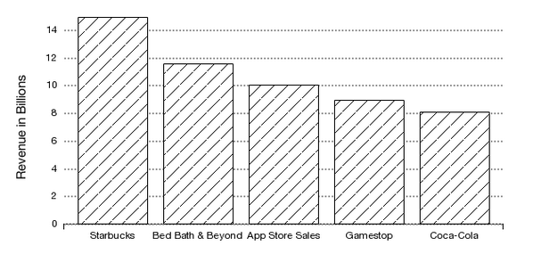 Options Tweets of the Week