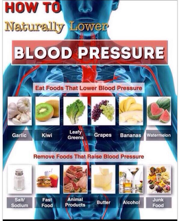 BodyModesto's tweet image. Get rid of these foods to NATURALLY lower your blood pressure!