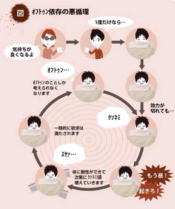 悪循環のtwitterイラスト検索結果